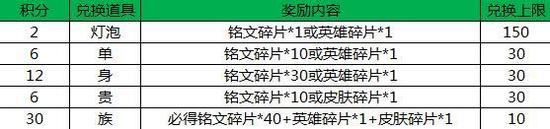 王者荣耀单身贵族怎么换 钻石兑换活动攻略