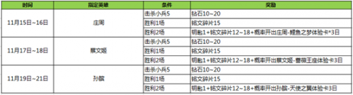 王者荣耀11月15日更新内容一览 超值英雄宝箱上架