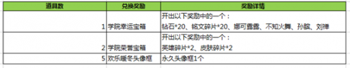 王者荣耀11月15日更新内容一览 超值英雄宝箱上架