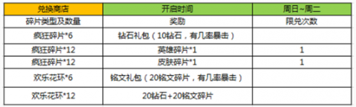 王者荣耀11月15日更新内容一览 超值英雄宝箱上架