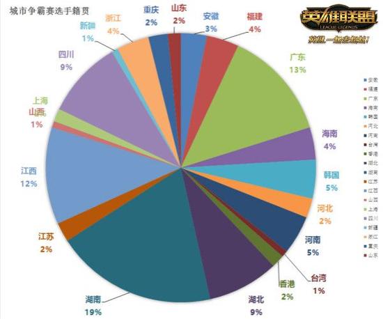 城市英雄争霸赛选手籍贯分布图