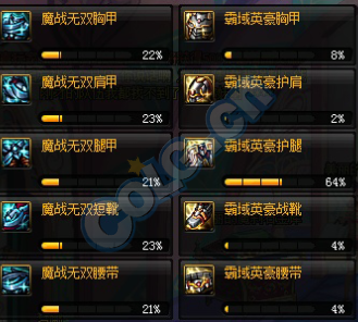 dnf深渊爆率怎么样？dnf刷深渊技巧