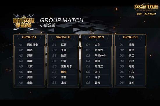 城市英雄争霸赛总决赛分组结果