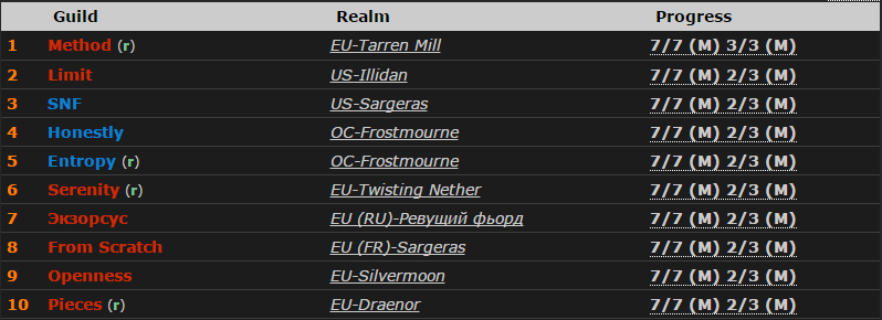 重返世界第一 method拿下史诗海拉首杀