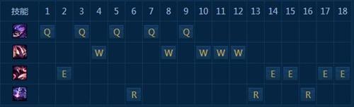 LOLS7打野雷克塞 打野挖掘机天赋符文介绍