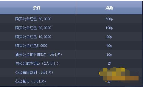 　　购买公会红包50，000C 500p
