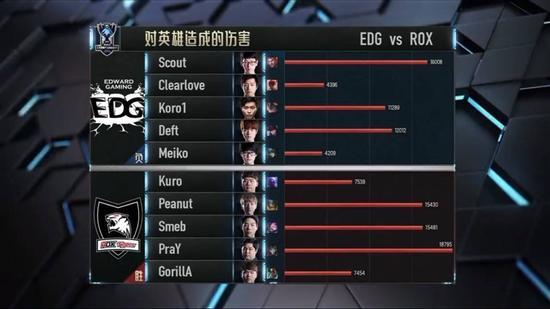 LOL弹幕4396什么梗