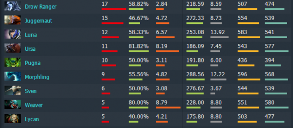 秋季特锦赛前瞻系列：EHOME——荣耀的传承