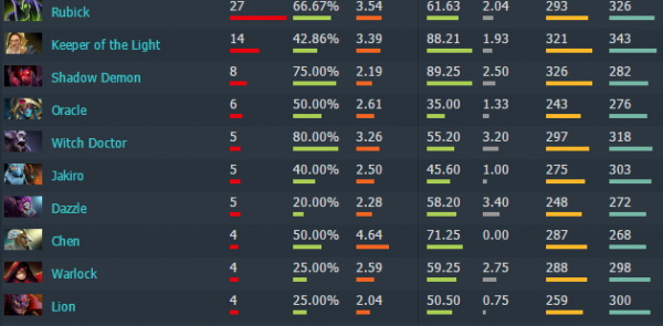 秋季特锦赛前瞻系列：EHOME——荣耀的传承