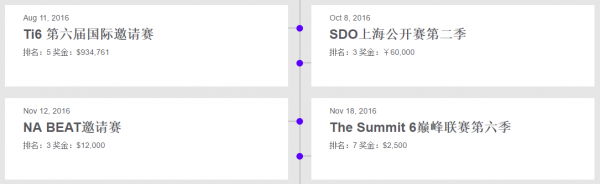 秋季特锦赛前瞻系列：EHOME——荣耀的传承