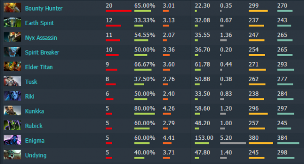 秋季特锦赛前瞻系列：EHOME——荣耀的传承