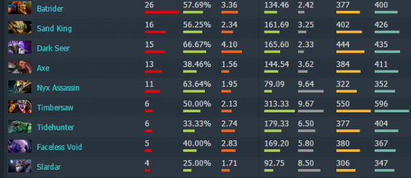 秋季特锦赛前瞻系列：EHOME——荣耀的传承