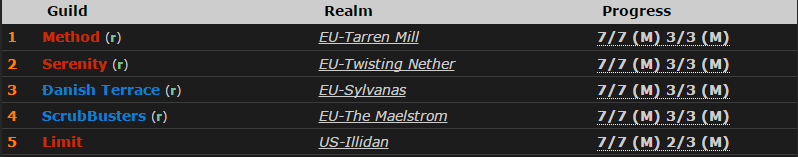 丹麦公会强势出击：世界第三击败M海拉