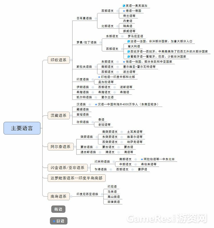 语言文化差异对出海影响到底有多大？