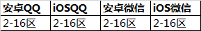 王者荣耀11月29日更新公告 跨年终极战队返场