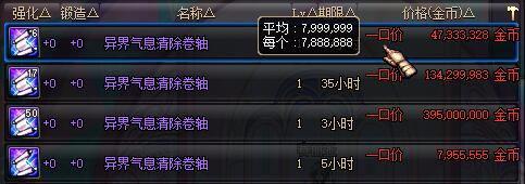 dnf史诗之路版本怎样赚钱？dnf史诗之路版本囤货思路怎样？