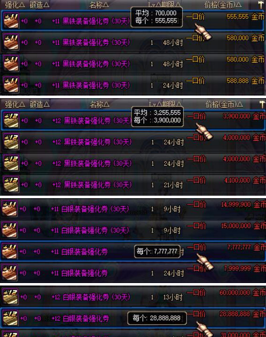 DNF赚钱囤货必看 最新版本物价动向分析解读