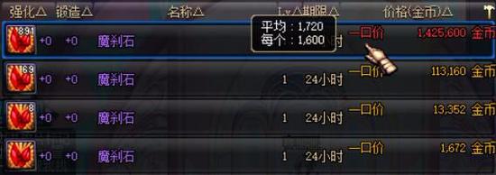 DNF赚钱囤货必看 最新版本物价动向分析解读