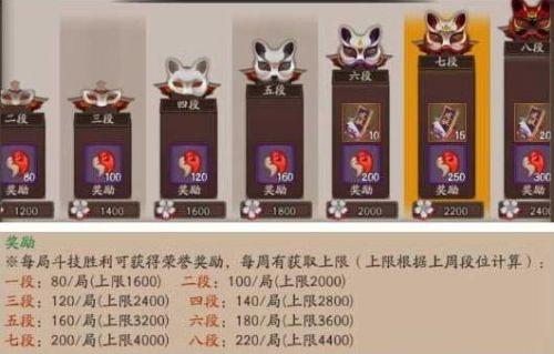 阴阳师斗技同等级匹配 新手要卡等级吗