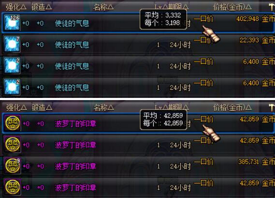 DNF赚钱囤货必看 最新版本物价动向分析解读