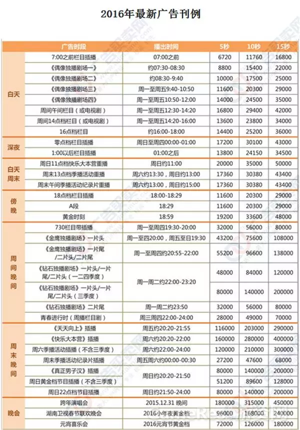 90%预算，5元用户成本，游戏电视广告如何提高性价比？ ...
