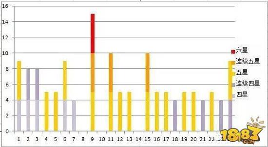 　　5、收益率重点