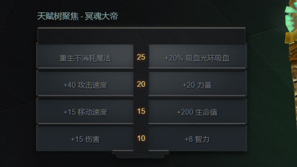 转自知乎 如何评价dota2全新版本7.0