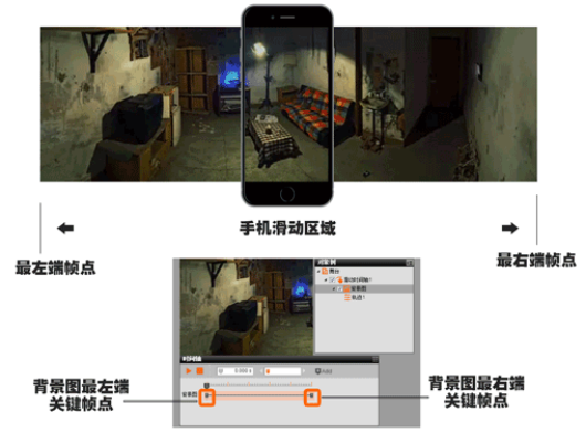 这种垂直型形式很实用，基本能以此做出很多原本需要横屏才能实现的效果，比如打造出名噪一时的杜蕾斯虚拟场馆：