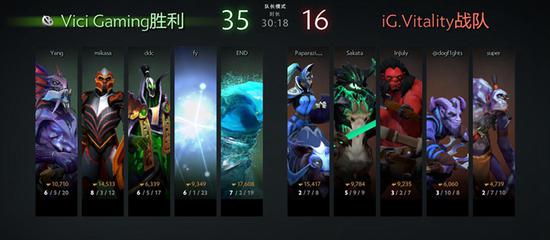 WCA2016总决赛战满5局  iG.V登顶总冠军