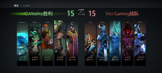 WCA2016总决赛战满5局  iG.V登顶总冠军