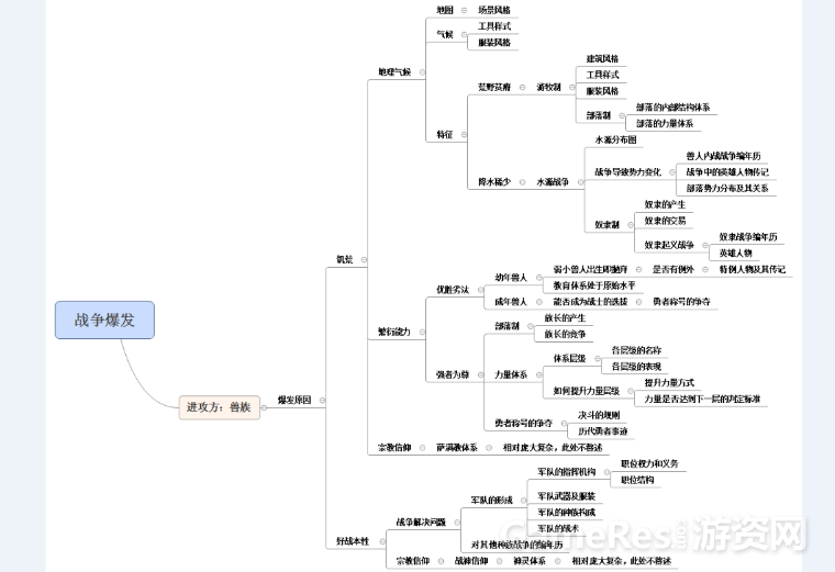 剧情策划进阶：如何拓展支线任务？