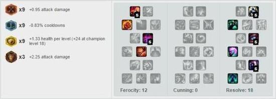 　　奥拉夫-Reignover符文天赋