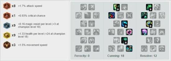 　　艾翁-LS符文天赋