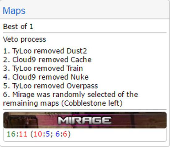浅谈Tyloo major预选赛:数据与细节分析-上