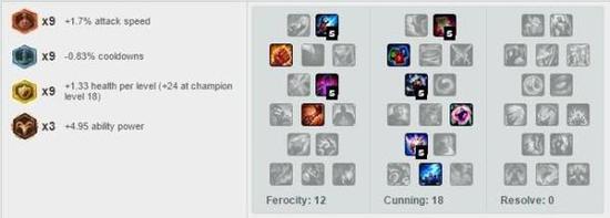 　　伊莉丝-Reignover天赋符文