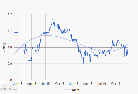 jkaem发声 宣布正式退出FaZe