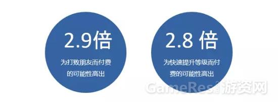 几个数据告诉你，手游吸引付费玩家的制胜法宝是什么 ...