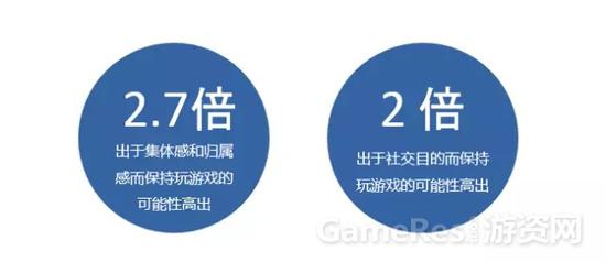 几个数据告诉你，手游吸引付费玩家的制胜法宝是什么 ...