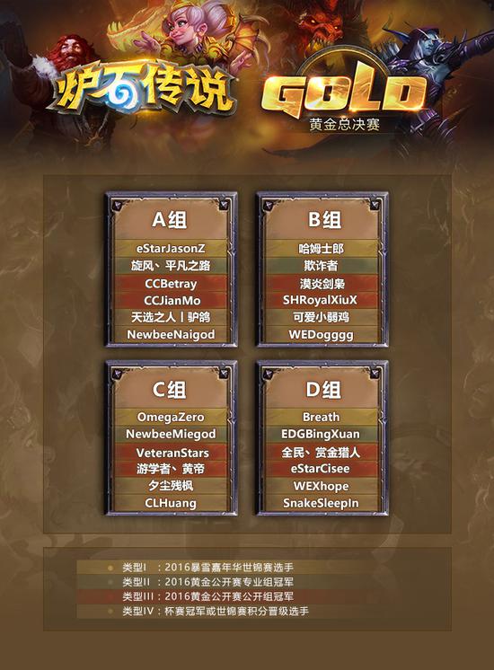 2016炉石黄金总决赛分组公布 4强可出战中美