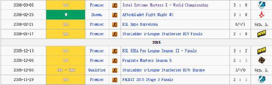 二：万年老二的NaVi王朝&nbsp;