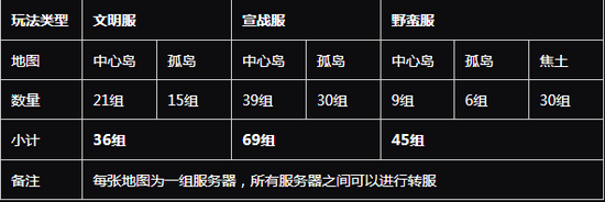 增值内容放出 《方舟：生存进化》国服大量细节曝光