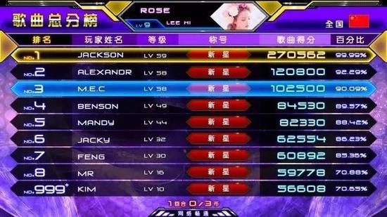 以会员登录的模式大大地培养了核心玩家和粉丝消费群体，更有利于经营者掌握玩家的各种消费和游戏信息用于总结和规划。