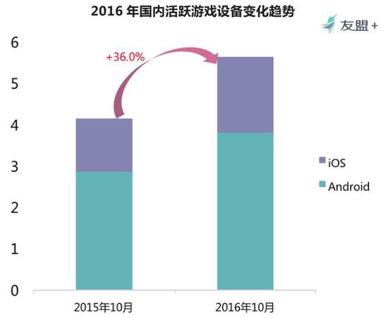 手游用户行为特征