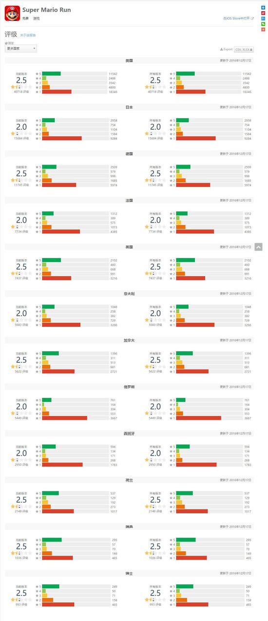任天堂憋了半天的手游 却如此惹人争议？ ...