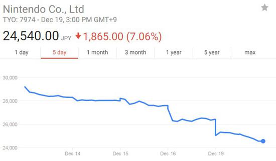 任天堂憋了半天的手游 却如此惹人争议？ ...
