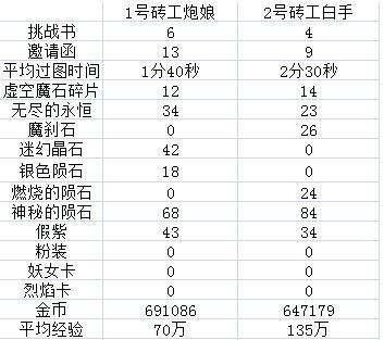 搬砖知识15条，DNF新手搬砖发家致富的秘诀
