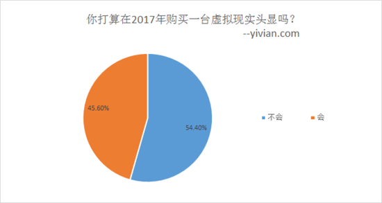 15. Sketchfab VR用户的地理分布