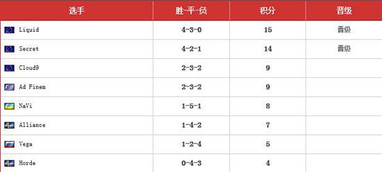 SL-i群星联赛S3 欧洲区预选赛