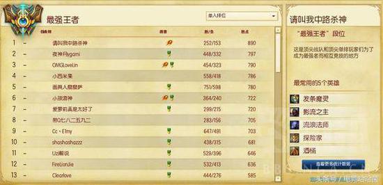 　　曾经的国服腿王之一