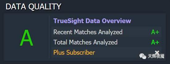 组队积分10000分是目前全球最高的